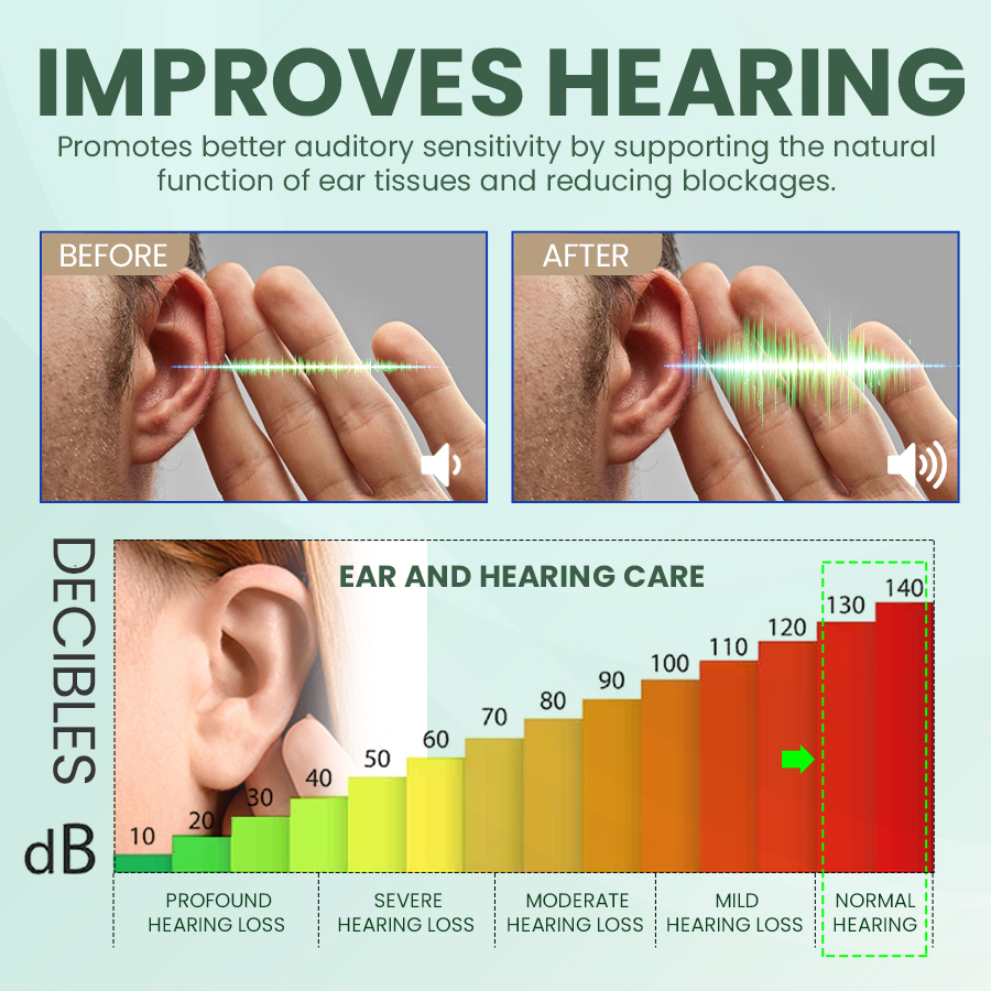 🔥Hot Sale-Limited Time Offer🔥NEGUSY™ Ear Care Solution
