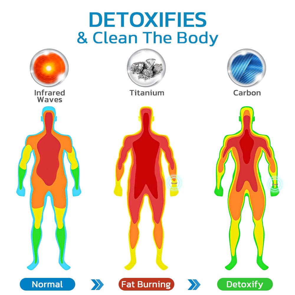 NEGUSY™ Blue Carbon TitanBracelet